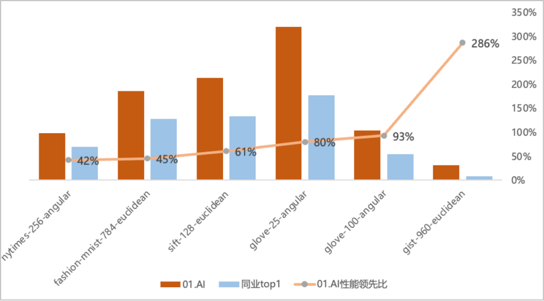 01Wang’s self-developed full navigation map vector database swept 6 first places on the authoritative list