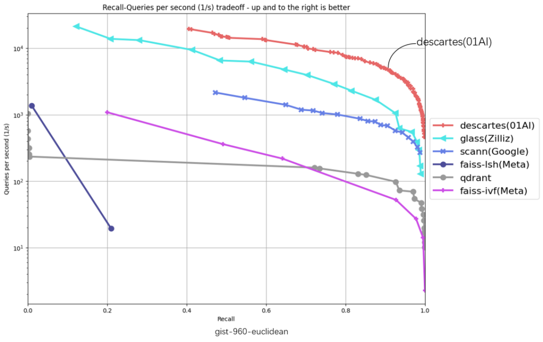 01Wangs self-developed full navigation map vector database swept 6 first places on the authoritative list