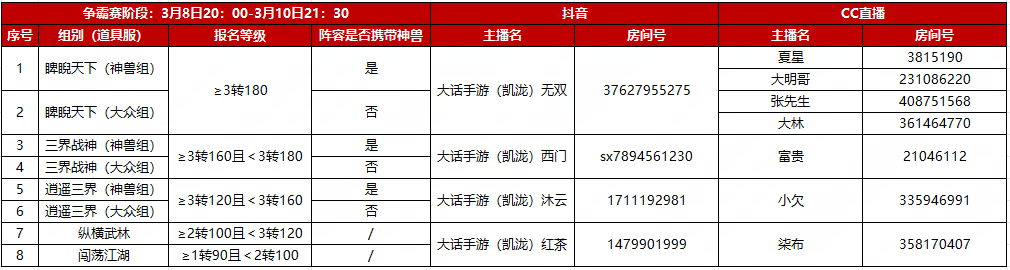 直播觀賽有禮！ 《大話西遊》手遊第二屆召喚獸比鬥爭霸賽今日開啟