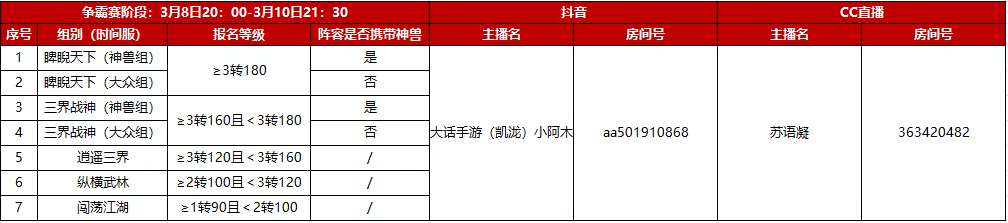 경기를 실시간으로 보는 것이 예의입니다! 모바일게임 서유기 두 번째 소환수 대전이 오늘부터 시작된다.