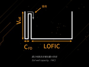 荣耀Magic6系列首发LOFIC技术:手机摄影的动态范围新篇章