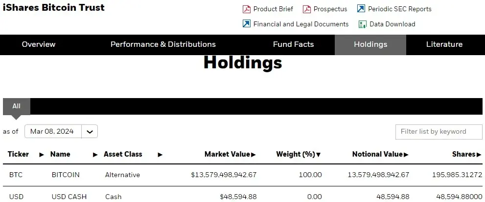 Keep buying, buying, buying, how many Bitcoins do U.S. listed companies and fund giants hold?