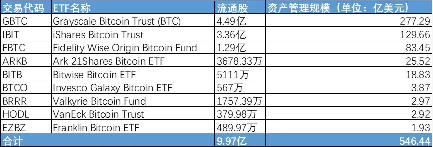 Teruskan membeli, membeli, membeli, berapa banyak Bitcoin yang dimiliki oleh syarikat tersenarai A.S. dan gergasi dana?