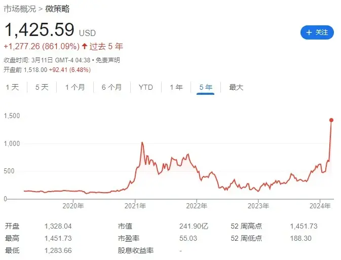 Teruskan membeli, membeli, membeli, berapa banyak Bitcoin yang dimiliki oleh syarikat tersenarai A.S. dan gergasi dana?