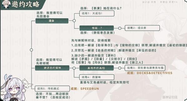 原神琳妮特邀約任務攻略