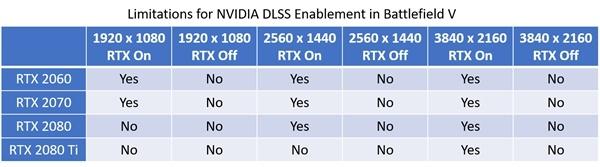 Comment activer le DLSS ? stratégie douverture dlss