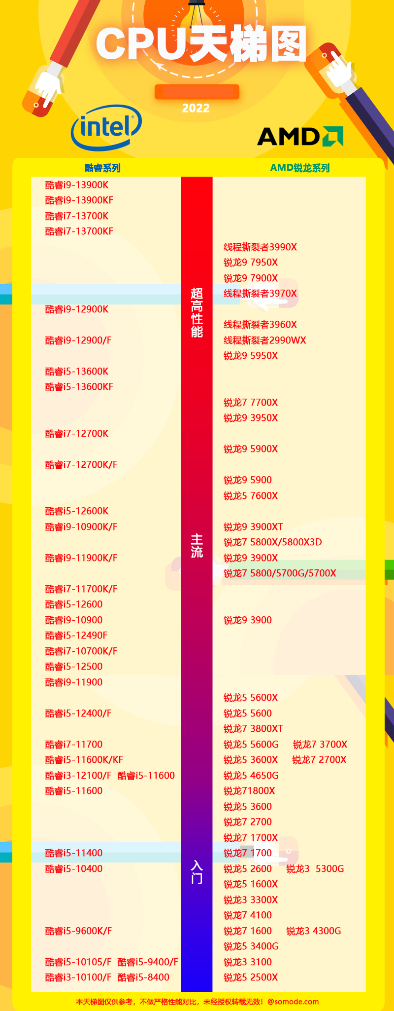 2024最新CPU天梯图分享（详细高清）