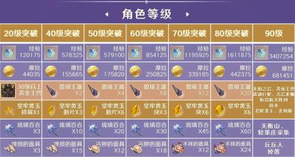 《原神》云堇培养攻略