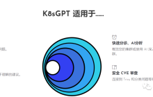 问题排查太烦心，试试GPT的超能力