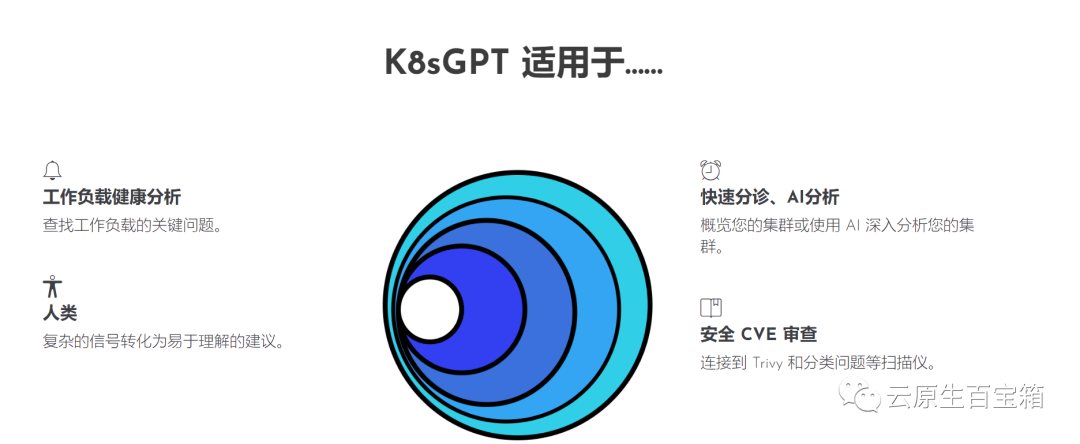 Troubleshooting is too annoying, try the super power of GPT