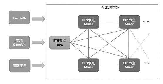 Welche Arten von Ethereum-Knoten gibt es? Welche Rolle spielen Ethereum-Knoten?