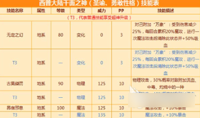 西普大陆千面之神怎么打 西普大陆千面之神打法攻略