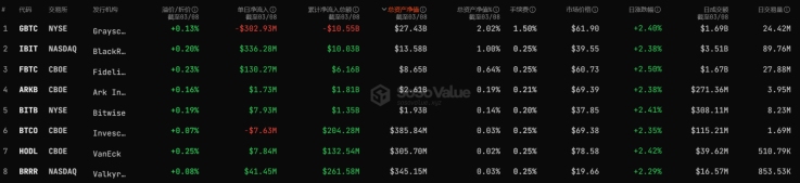 GBTC“不香了”,灰度开始大力布局山寨币产品