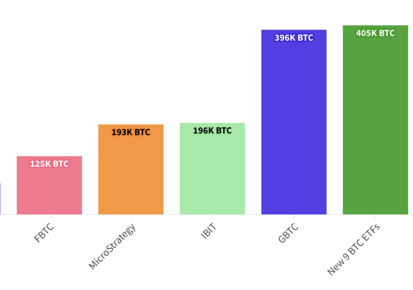 GBTC ist nicht mehr beliebt und Grayscale hat begonnen, Altcoin-Produkte energisch einzusetzen