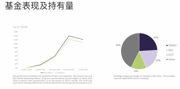 GBTC“不香了”,灰度开始大力布局山寨币产品