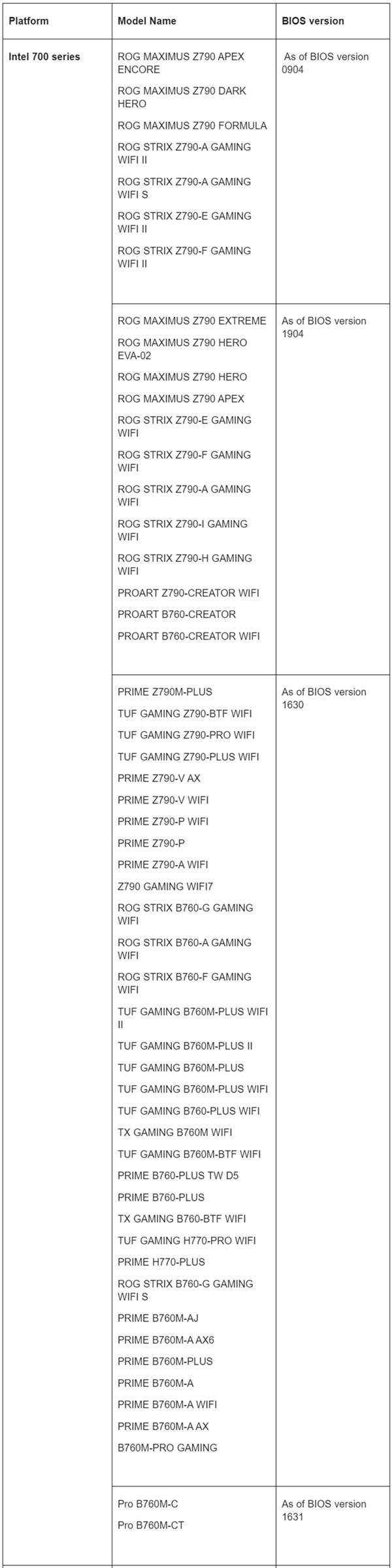 ASUS bringt neues BIOS auf den Markt, Motherboards der Intel- und AMD-Serie unterstützen einen einzelnen 64-GB-Speicher