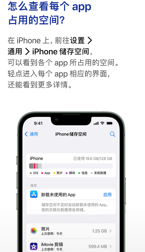 關於iPhone儲存空間的一些疑問