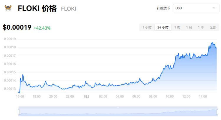 FLOKI属于什么币?1亿枚FLOKI币未来值多少钱?