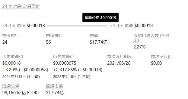 FLOKI はどのような通貨に属しますか? 1 億 FLOKI コインは将来いくらになるでしょうか?