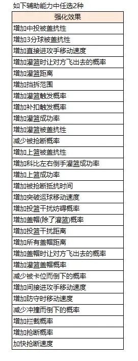 非凡英雄浩燃霸气登场   《街头篮球》学院猛虎归来