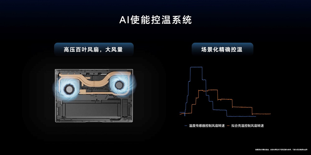 用AI重构PC，荣耀笔记本AI PC技术正式发布