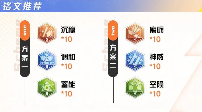 Star Daybreak Zhuge Liangs inscription combos and contract skills guide