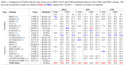提升生成式零样本学习能力,视觉增强动态语义原型方法入选CVPR 2024