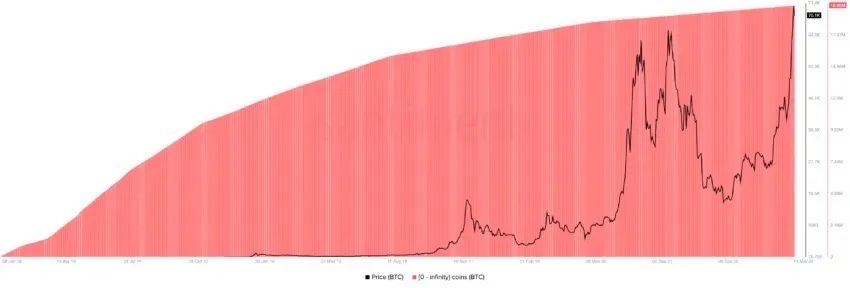 인터넷의 발전에 따라 2025년에는 BTC 사용자가 10억 명을 넘을 수 있을까요?