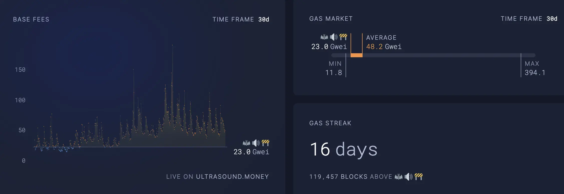 别了 Calldata！主流 Layer2 降费潮一览