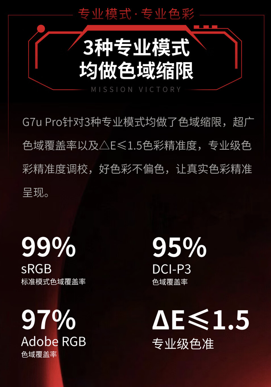 盛色推出 G7u Pro 27 英寸显示器：4K 160Hz 友达 Fast-IPS 面板，首发价 1799 元