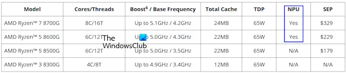 了解您的电脑是否有Windows 11中的神经处理单元（NPU）