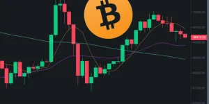 比特币插针6.7万美元急拉回7万！全网爆仓6亿美元