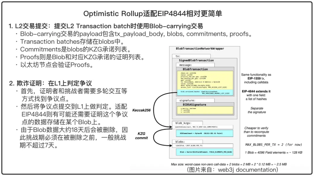 Foresight Ventures : 坎昆升级来临，哪些 L2 做了适配？