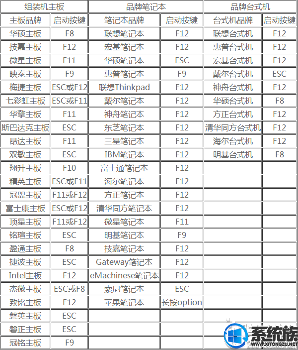 東芝筆記本u盤安裝系統步驟