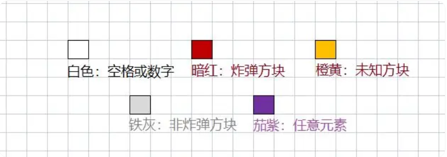 지뢰 찾기 게임 방법 - 지뢰 찾기 게임 방법에 대한 팁