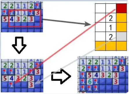 Cara bermain Minesweeper - Petua tentang cara bermain Minesweeper