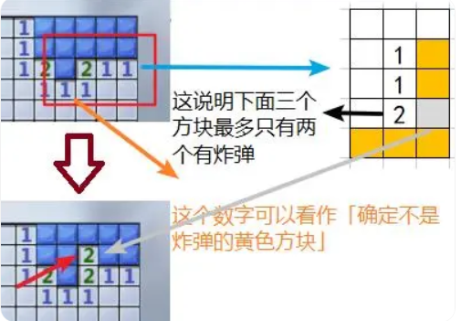 Cara bermain Minesweeper - Petua tentang cara bermain Minesweeper