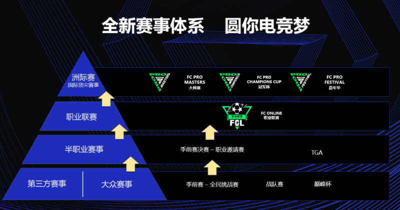 FC足球世界嘉年华圆满收官 电竞助力足球文化再焕新