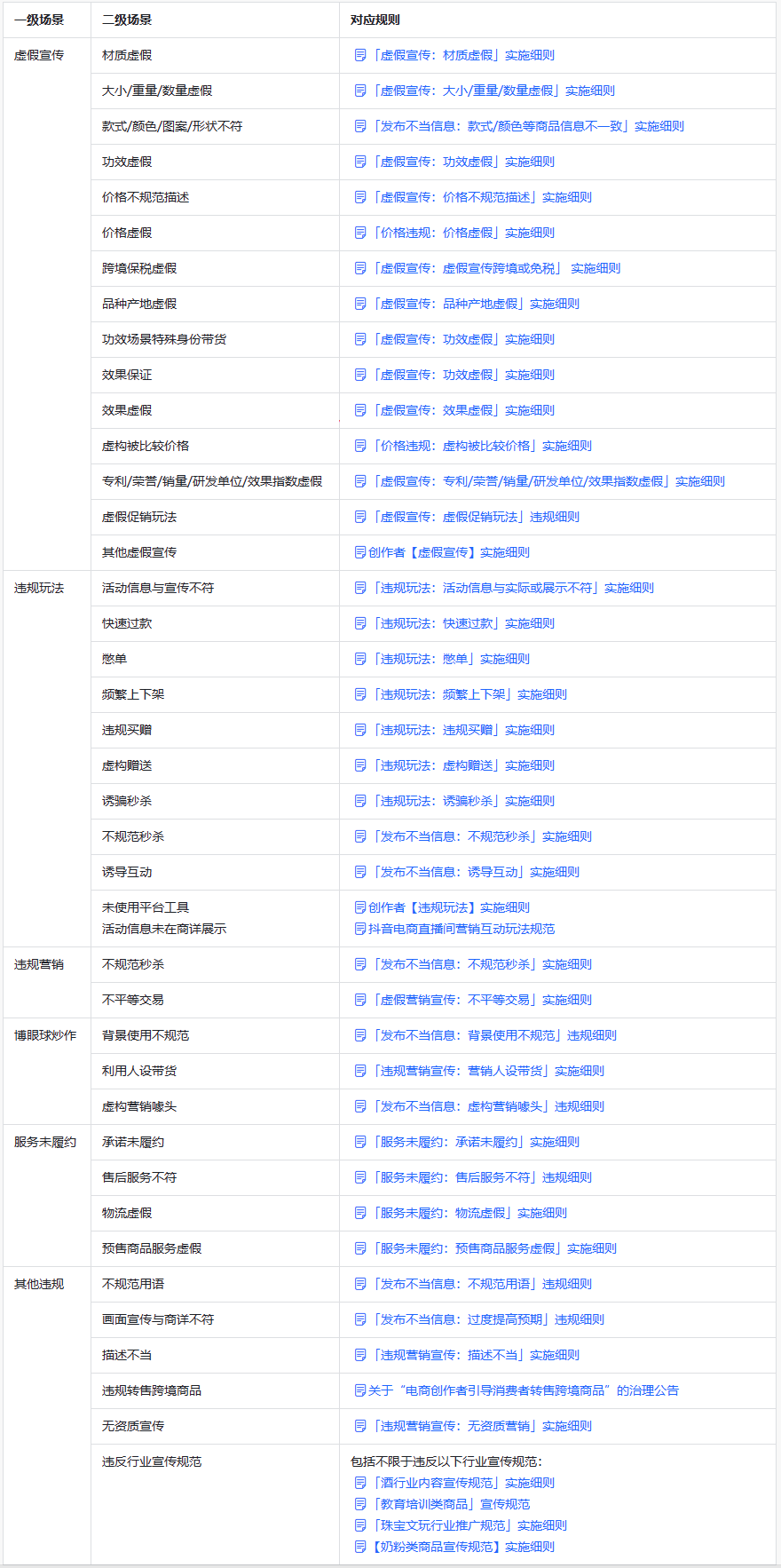 Douyin 電子商取引における本物で信頼できる著者に対するトラフィック インセンティブは何ですか?添付資料