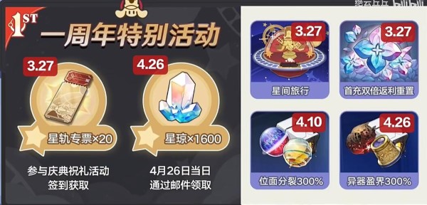 When will the Star Dome Railway 2.1 Anniversary rewards be distributed?