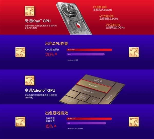 Lu Weibing が Xiaomi の世界デビューを発表!クアルコム、第3世代Snapdragon 8sモバイルプラットフォームをリリース