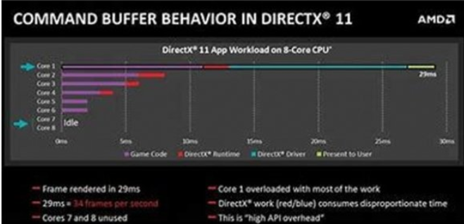 directx11有什么用？-directx11相当于什么显卡?-电脑软件-