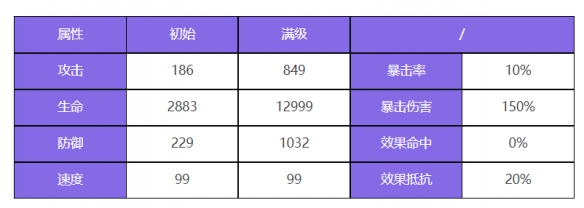 众神派对闫无常谢喻之怎么样 众神派对闫无常谢喻之角色介绍