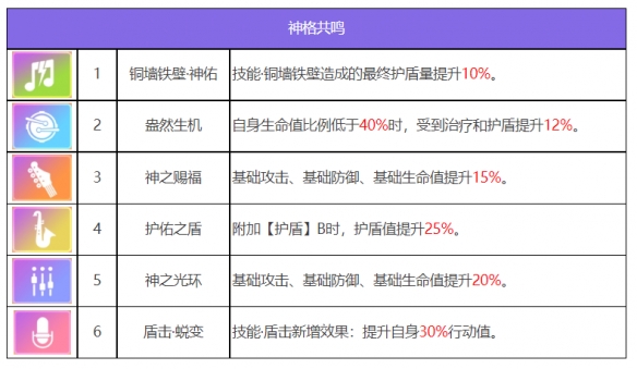 众神派对奈斯劳拉怎么样 众神派对奈斯劳拉角色介绍