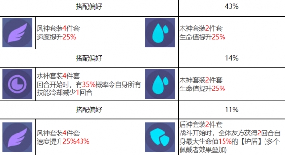 众神派对奈斯劳拉怎么样 众神派对奈斯劳拉角色介绍