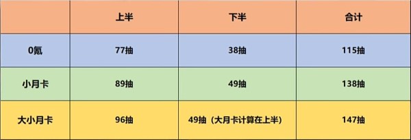 崩壊したスタードーム鉄道のバージョン 2.1 では、星をいくつ獲得できますか?