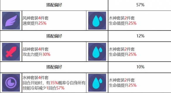 眾神派對夭鑭女命小春怎麼樣