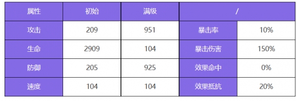 眾神派對夭鑭女命小春怎麼樣