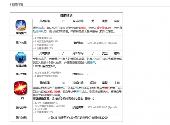 《第七史詩》野心分子泰溫介紹