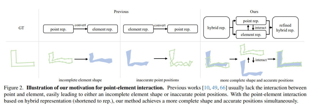 Better than all methods! HIMap: End-to-end vectorized HD map construction